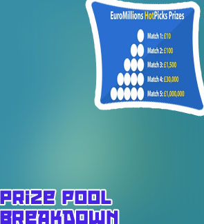 Lotto prize breakdown tonight